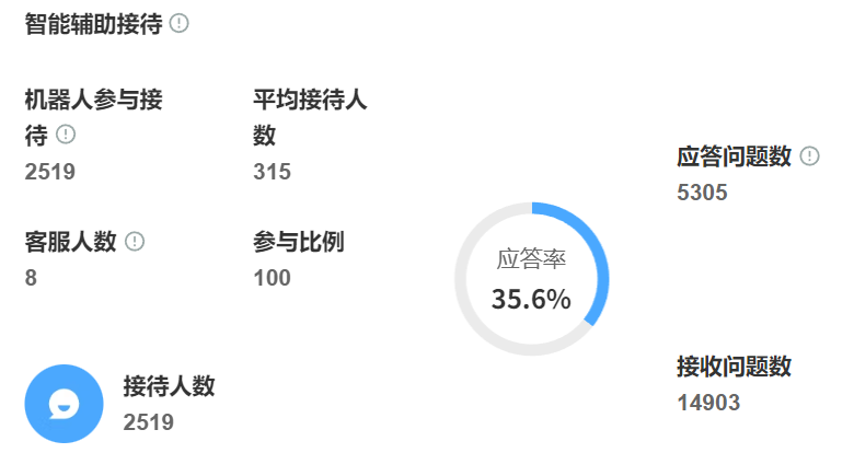 知识库产品怎样选型？支持私有化部署的系统需满足哪些条件？四大维度五大条件构建企业知识库选型决策框架！