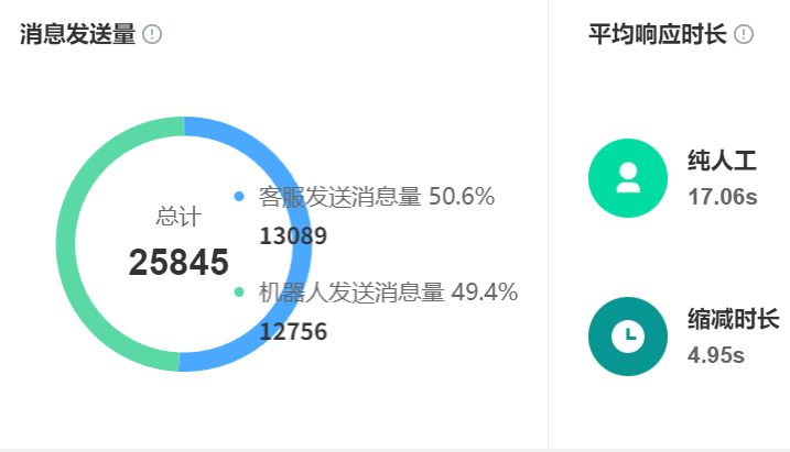 客服外包公司前十强有哪些？选型时服务质量如何评估？从成本控制到合规风控，六维模型全面解析客服外包选型决策路径！