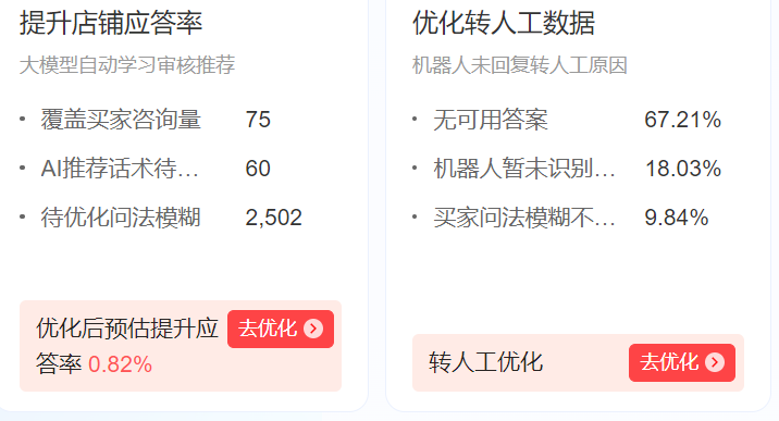 AI客服机器人公司如何选？智能客服选型难题如何破解？从功能到费用，这份排名指南解决企业痛点！