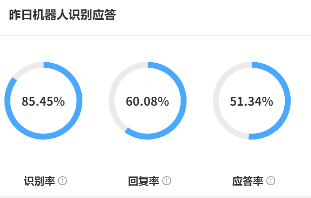 客服机器人优缺点大公开！教育机构如何借力智能客服实现降本增效？揭秘人机协同如何降低人力成本，提升满意度的实践路径！
