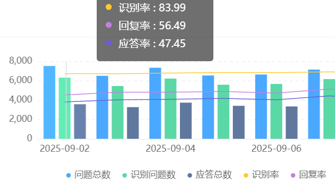客服机器人优缺点大公开！教育机构如何借力智能客服实现降本增效？揭秘人机协同如何降低人力成本，提升满意度的实践路径！