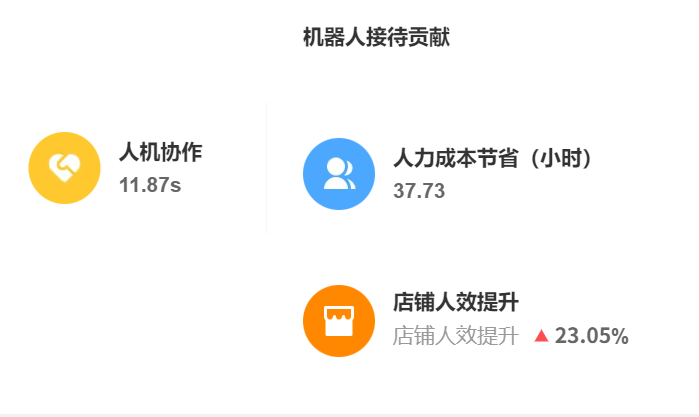 智能对话系统费用有多高？智能客服报价悬殊，企业如何避坑选型？一份千元SaaS到数十万定制系统的全景成本拆解与选型指南！