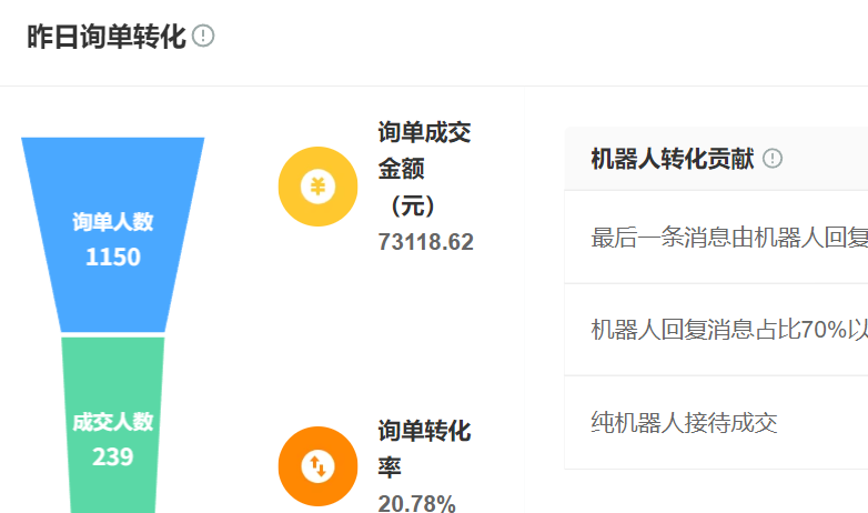 客服机器人公司哪家强？2025顶级厂商功能大揭秘，晓多科技凭三大黑科技蝉联榜首：最新排名＋功能对比表！