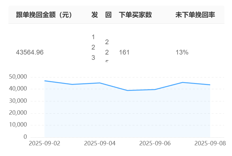 客服机器人公司哪家强？2025顶级厂商功能大揭秘，晓多科技凭三大黑科技蝉联榜首：最新排名＋功能对比表！