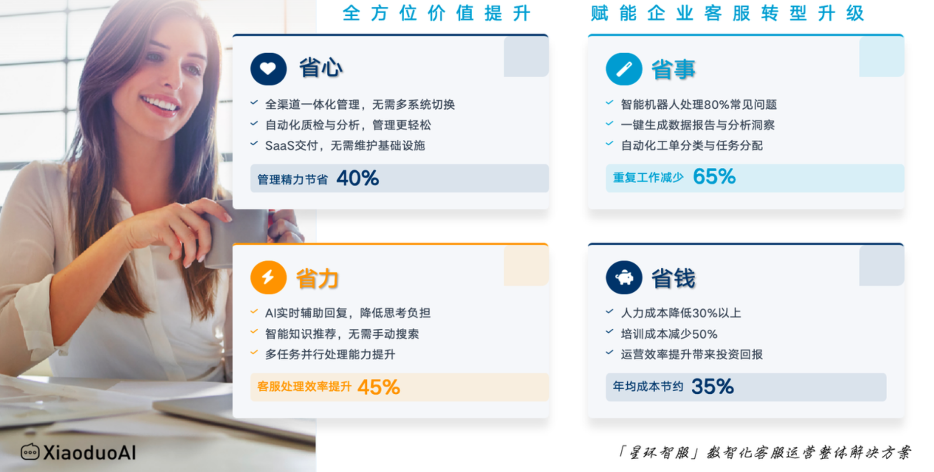 客服外包交接流程混乱？标准化onboarding如何实现7天快速部署0差错？告别交接混乱！7天0差错部署秘籍大公开