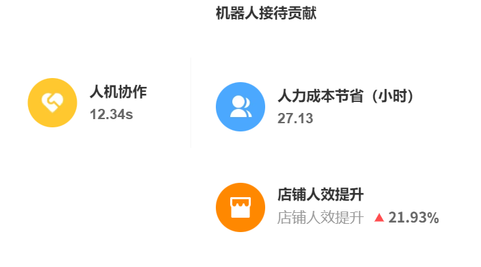 客服外包和自建团队哪个划算？破解企业客服成本困局，详解人力成本优化的实战决策模型！