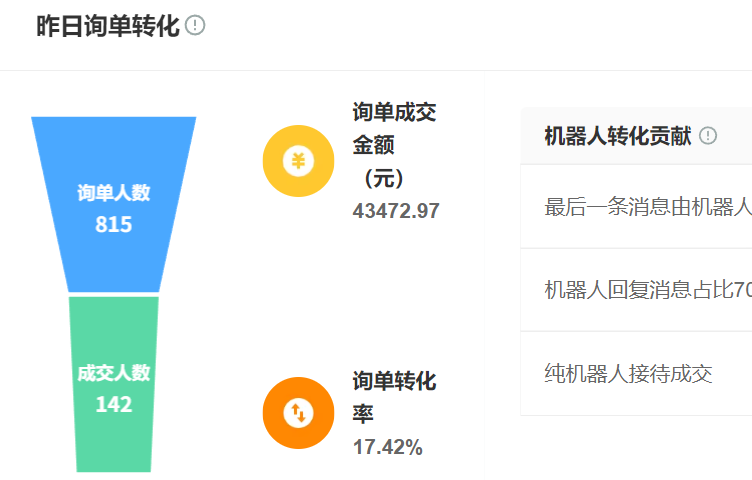 客服外包和自建团队哪个划算？破解企业客服成本困局，详解人力成本优化的实战决策模型！