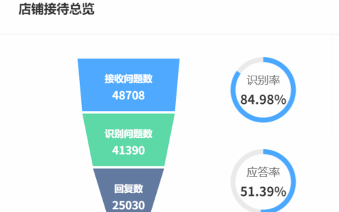 客服机器人费用怎么定价？按对话量收费还是年度订阅更划算？破解按量付费与年度订阅的抉择难题，揭秘企业年省数十万的成本优化模型！