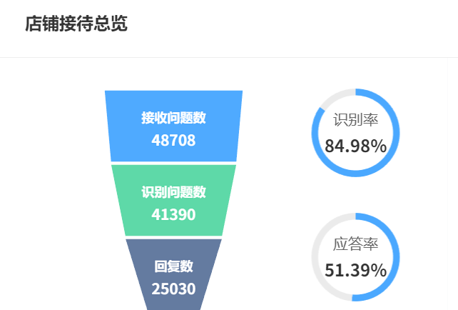 客服机器人费用怎么定价？按对话量收费还是年度订阅更划算？破解按量付费与年度订阅的抉择难题，揭秘企业年省数十万的成本优化模型！