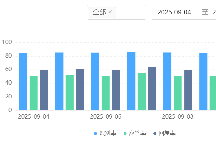 客服机器人费用怎么定价？按对话量收费还是年度订阅更划算？破解按量付费与年度订阅的抉择难题，揭秘企业年省数十万的成本优化模型！