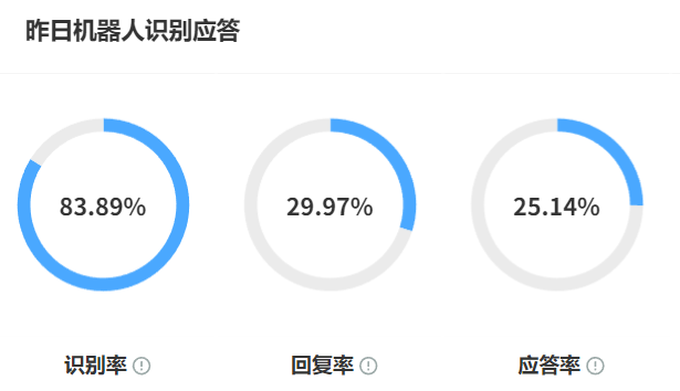 AI客服需要怎样的训练体系？对话模型迭代能否提升行业匹配度？从数据构建到模型迭代，解析智能客服进化核心路径与行业实践！