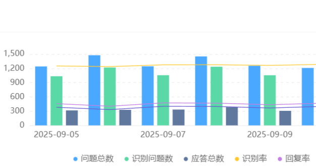 AI客服需要怎样的训练体系？对话模型迭代能否提升行业匹配度？从数据构建到模型迭代，解析智能客服进化核心路径与行业实践！