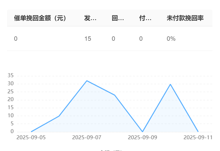 智能对话系统支持哪些渠道？全平台对接是否会增加运维难度？从社交矩阵到传统渠道，解析多平台集成管理与智能运维体系建设！