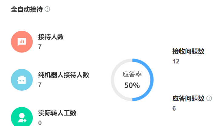 知识库搭建有哪些步骤？中小企业如何三天构建AI问答系统？揭秘知识库搭建四步战略与AI大模型融合方案！