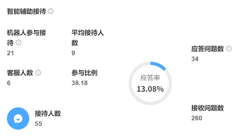 知识库搭建有哪些步骤？中小企业如何三天构建AI问答系统？揭秘知识库搭建四步战略与AI大模型融合方案！