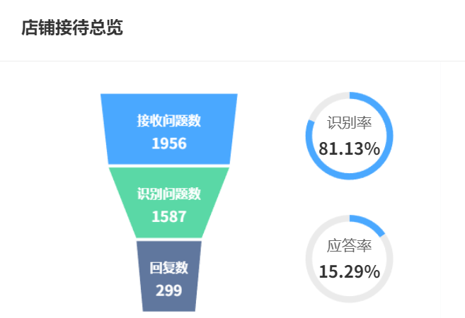 AI客服公司排名靠前的方案有哪些？机器人服务费用如何定价？深度解析智能客服TOP3解决方案，揭秘成本效益与未来趋势！