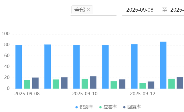 AI客服公司排名靠前的方案有哪些？机器人服务费用如何定价？深度解析智能客服TOP3解决方案，揭秘成本效益与未来趋势！