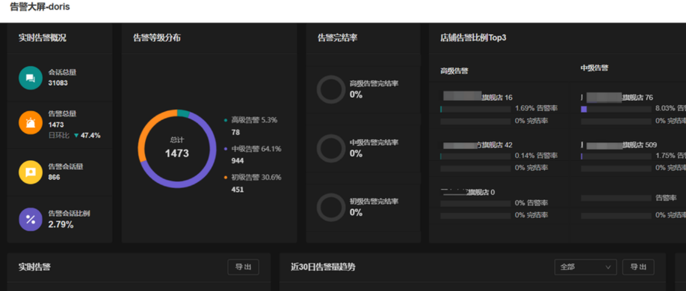 外包客服团队的流动性大吗？如何保证服务淘宝店铺的人员稳定？告别高流失率！6大策略锁定稳定客服团队