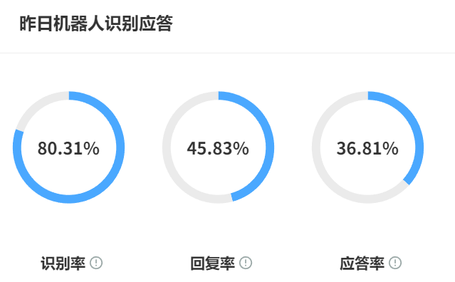 智能客服的核心功能与特点是什么？自动化服务如何适配不同行业？解析NLP技术准确率、24小时响应与行业定制化解决方案带来的服务革命！