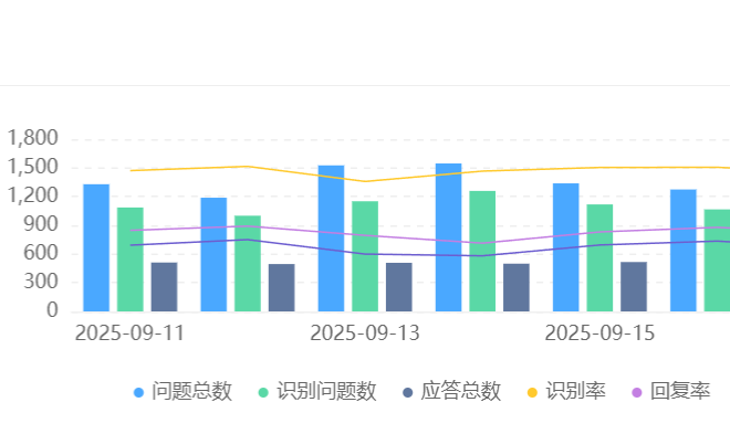 智能客服的核心功能与特点是什么？自动化服务如何适配不同行业？解析NLP技术准确率、24小时响应与行业定制化解决方案带来的服务革命！