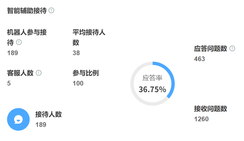 AI客服需要哪些技术支持？对话系统如何实现24小时在线响应？解析语义准确率、多模态容灾背后的技术体系与行业实践！