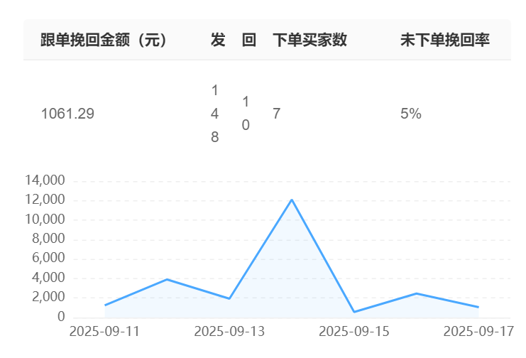 智能客服能替代人工吗？复杂业务场景下它栽过哪些坑？解析业务AI化背后的效率革命与情感沟通短板，探寻人机黄金分割点！