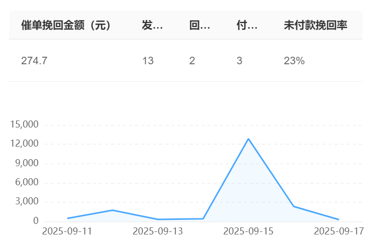 智能客服能替代人工吗？复杂业务场景下它栽过哪些坑？解析业务AI化背后的效率革命与情感沟通短板，探寻人机黄金分割点！