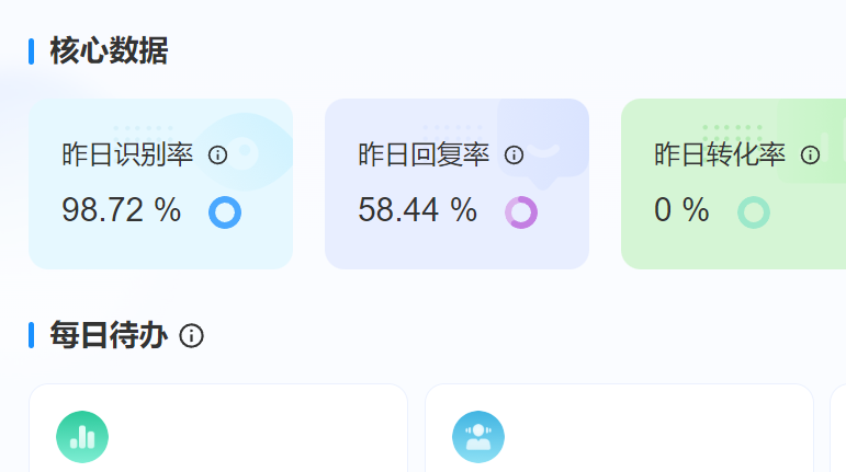 Shopify独立站客服外包，能把英语响应时间控制在1分钟内吗？揭秘一分钟英语客服响应如何重塑跨境电商竞争力！