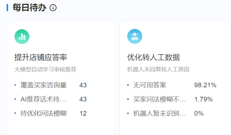 Shopify独立站客服外包，能把英语响应时间控制在1分钟内吗？揭秘一分钟英语客服响应如何重塑跨境电商竞争力！