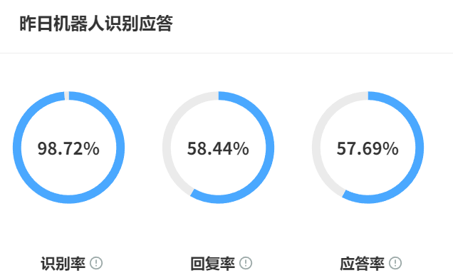 做跨境电商，外包客服能处理不同时区的客户咨询吗？揭秘全球分布式坐席网络如何破解跨时区响应难题！