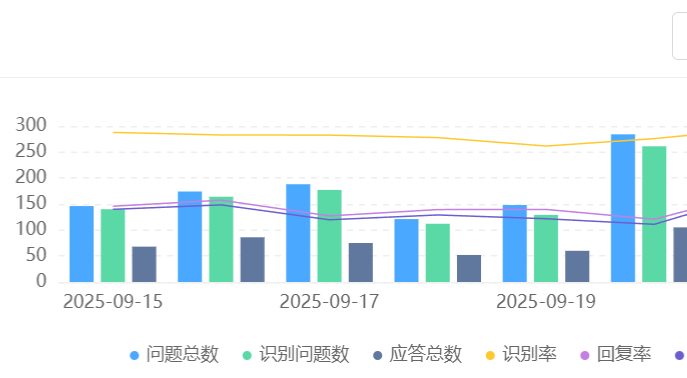 做跨境电商，外包客服能处理不同时区的客户咨询吗？揭秘全球分布式坐席网络如何破解跨时区响应难题！