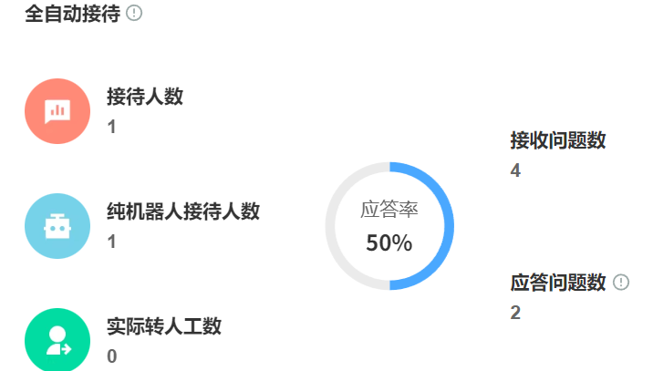 能要求外包客服定期提供商家客户反馈分析报告吗？深度解析如何通过外包团队获取系统化客户洞察，从数据采集到决策转化的完整价值链条！