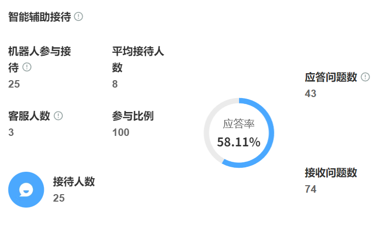 能要求外包客服定期提供商家客户反馈分析报告吗？深度解析如何通过外包团队获取系统化客户洞察，从数据采集到决策转化的完整价值链条！