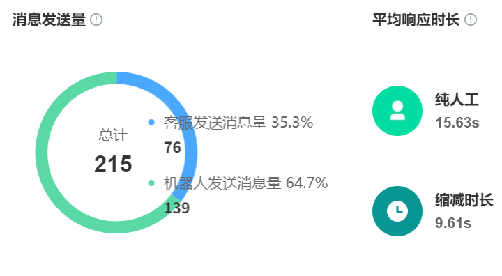 外包客服团队有分级制度吗？重要客户能享受更优质服务吗？揭秘分级管理体系如何将客户满意度提升！