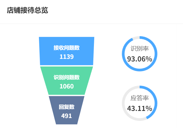 AI客服运用了哪些技术？多模态交互如何理解语音+图片需求？揭秘自然语言处理与计算机视觉如何重塑服务体验！