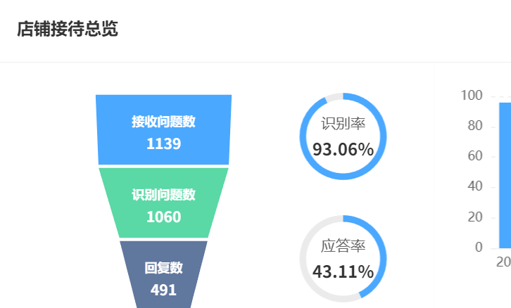 知识库是什么意思？企业如何利用它优化RAG技术方案？揭秘动态知识图谱与混合检索模型如何重构企业智能服务！