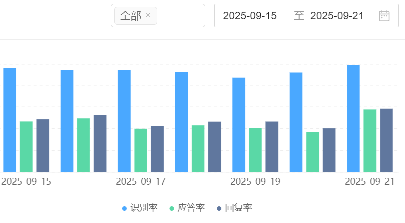 知识库是什么意思？企业如何利用它优化RAG技术方案？揭秘动态知识图谱与混合检索模型如何重构企业智能服务！