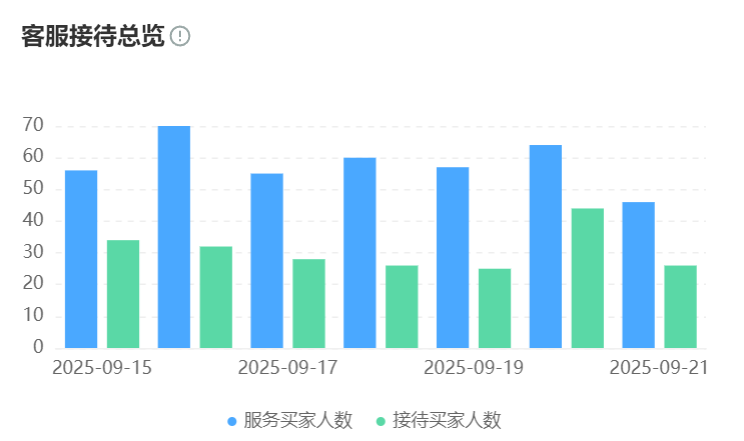 知识库怎么建立高效体系？广场化设计能否提升团队协作？揭秘结构化储存与开放式协作如何打破部门壁垒！