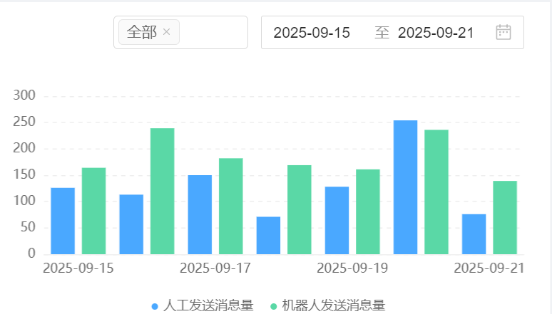 知识库怎么建立高效体系？广场化设计能否提升团队协作？揭秘结构化储存与开放式协作如何打破部门壁垒！