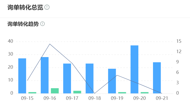 AI训练平台如何选择？模型训练效率与成本如何平衡？揭秘多维并行架构与智能调度如何突破显存限制！