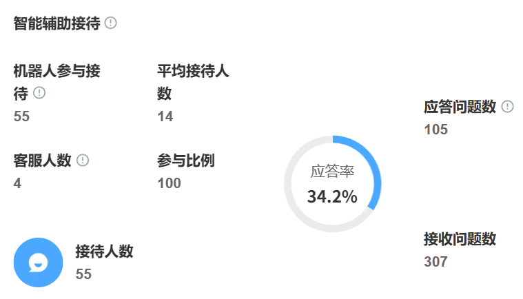 智能客服系统作用有多大？中小企业部署后多久降本50%？智能客服以3个月ROI回正、成本直降的实效，正成为中小企业抵御成本压力的数字护城河！