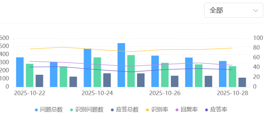 智能客服系统作用有多大？中小企业部署后多久降本50%？智能客服以3个月ROI回正、成本直降的实效，正成为中小企业抵御成本压力的数字护城河！