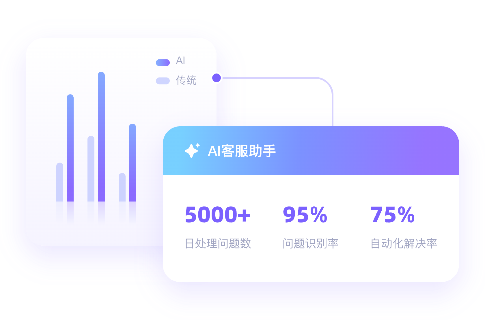 电商AI客服外包如何赋能？后疫情时代效率革命与智能转型路径