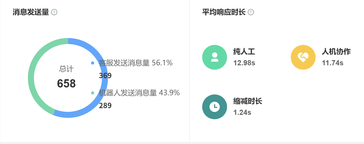双十一需要客服外包吗？如何选择优质的电商外包客服？电商大促期间客服外包灾备策略实战指南！