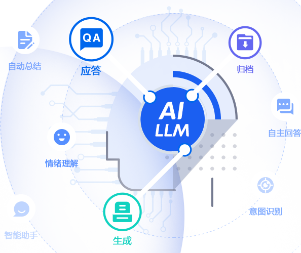 企业如何挑选LLM智能客服系统？避免选型踩坑的四大关键点