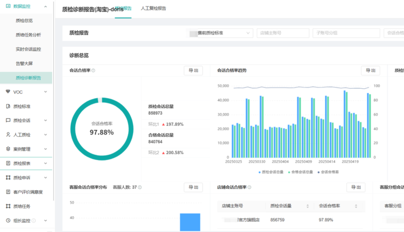 如何监督外包客服团队的工作效率和态度？远程监管有妙招！4大维度锁定服务质量