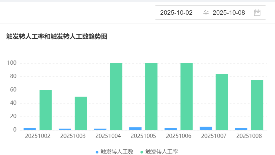 新手如何快速上手智能客服，实现服务效率倍增？单平台选官方系统，多平台运营晓多，重售后选智能工单——三大系统的配置秘籍与避坑指南全解析！