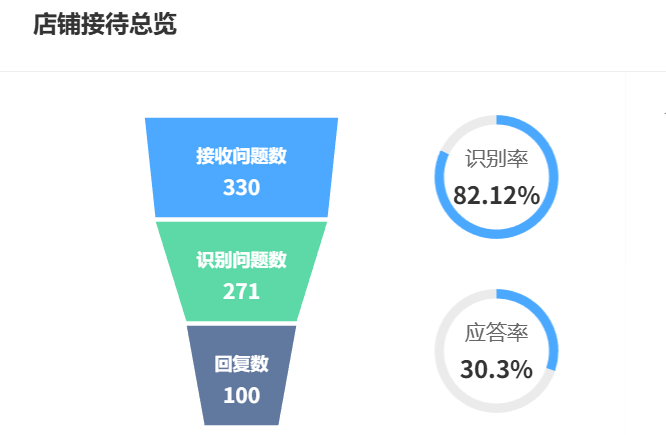 智能客服如何精准预判并拦截潜在差评？解析晓多智能客服的自动化申诉矩阵与防御系统，为商家重塑售后服务生态，降低运营损失！