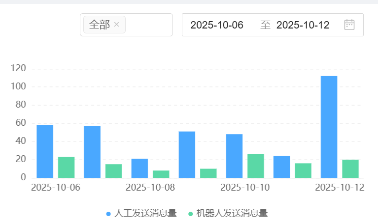 智能客服这样处理投诉场景？冲突检测机制如何安抚用户情绪？从实时情感分析到动态解决方案，实现投诉解决时效提升的进阶之路！
