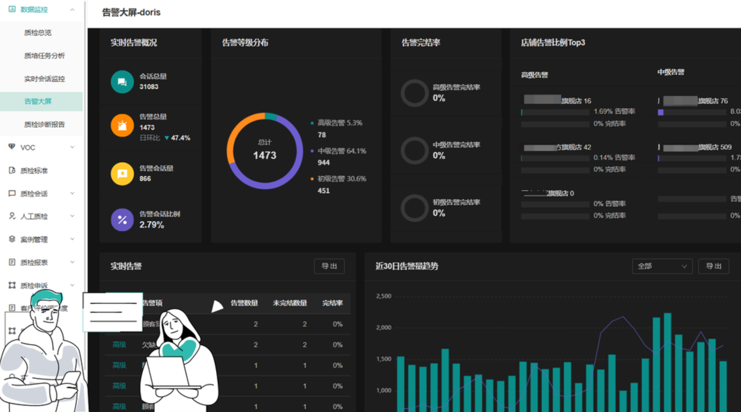 天猫/京东外包客服报价差别大吗？便宜的是不是有坑？低价背后藏风险！天猫京东外包客服这样选不踩坑